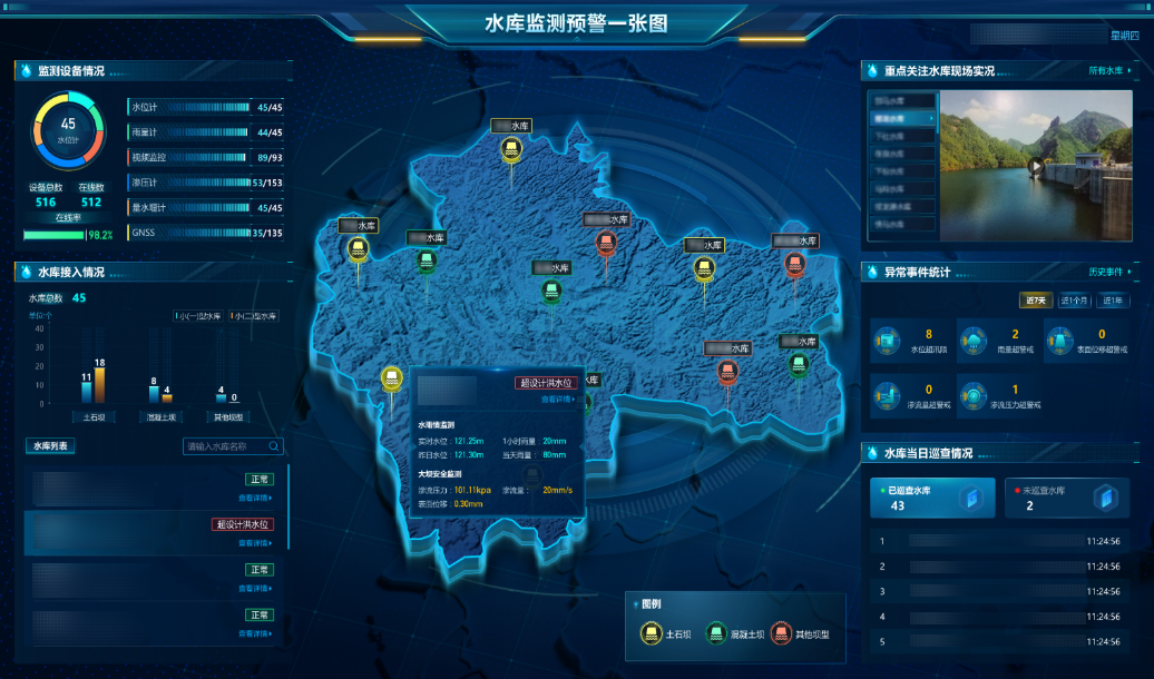 小（xiǎo）型水庫監測（cè）預警係（xì）統