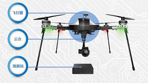 安防無人(rén)機