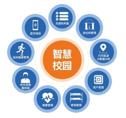 智（zhì）慧校園（yuán）：課堂人臉點名